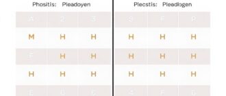Группы крови и резус-фактор: что важно знать каждому